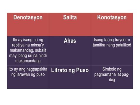 denoted in tagalog|Kahulugan at Mga Halimbawa ng Denotation.
